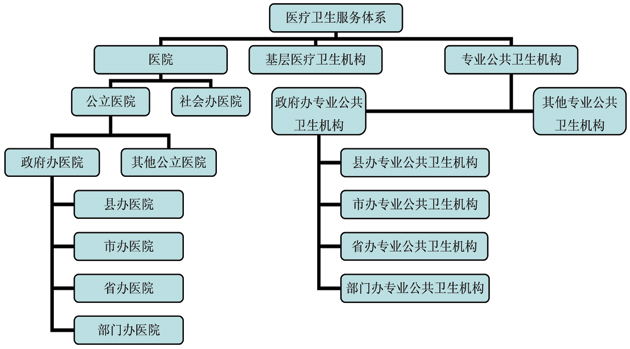 每千人口 病床数 标准_编密织牢老百姓的健康保障网 广西卫生计生事业十二五(2)