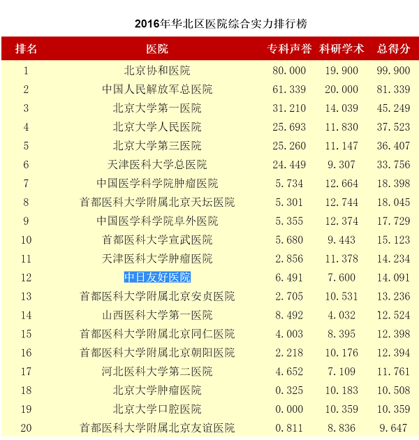 肾脏病排名_慢性肾脏病图片(3)