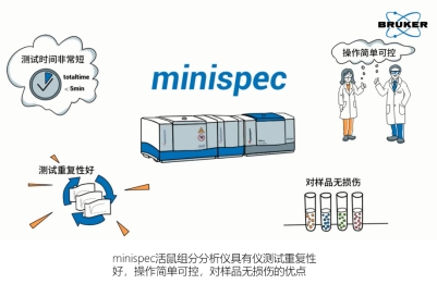 医院仪器怎么成像聚焦前沿·科研仪器系列讲座（七）小动物活体成像与组分分析_https://www.jmylbn.com_新闻资讯_第2张